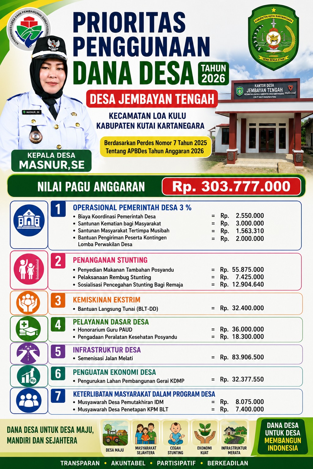 Publikasi Prioritas Dana Desa (DD) TA 2026 Desa Jembayan Tengah